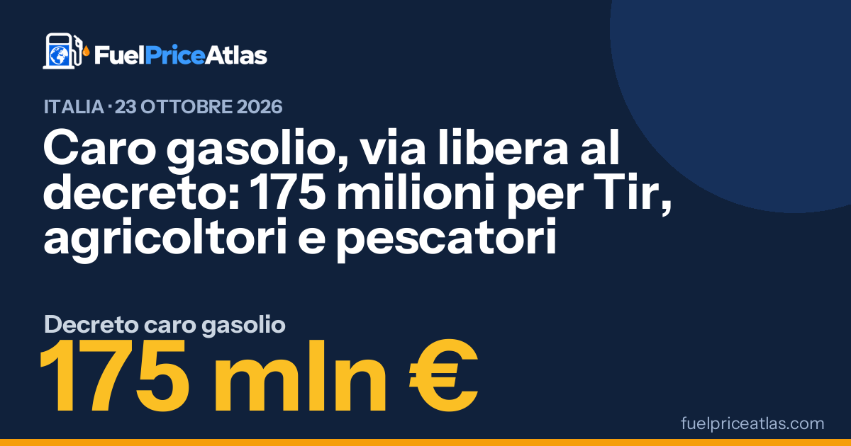 Caro gasolio, via libera al decreto: 175 milioni per Tir, agricoltori e pescatori