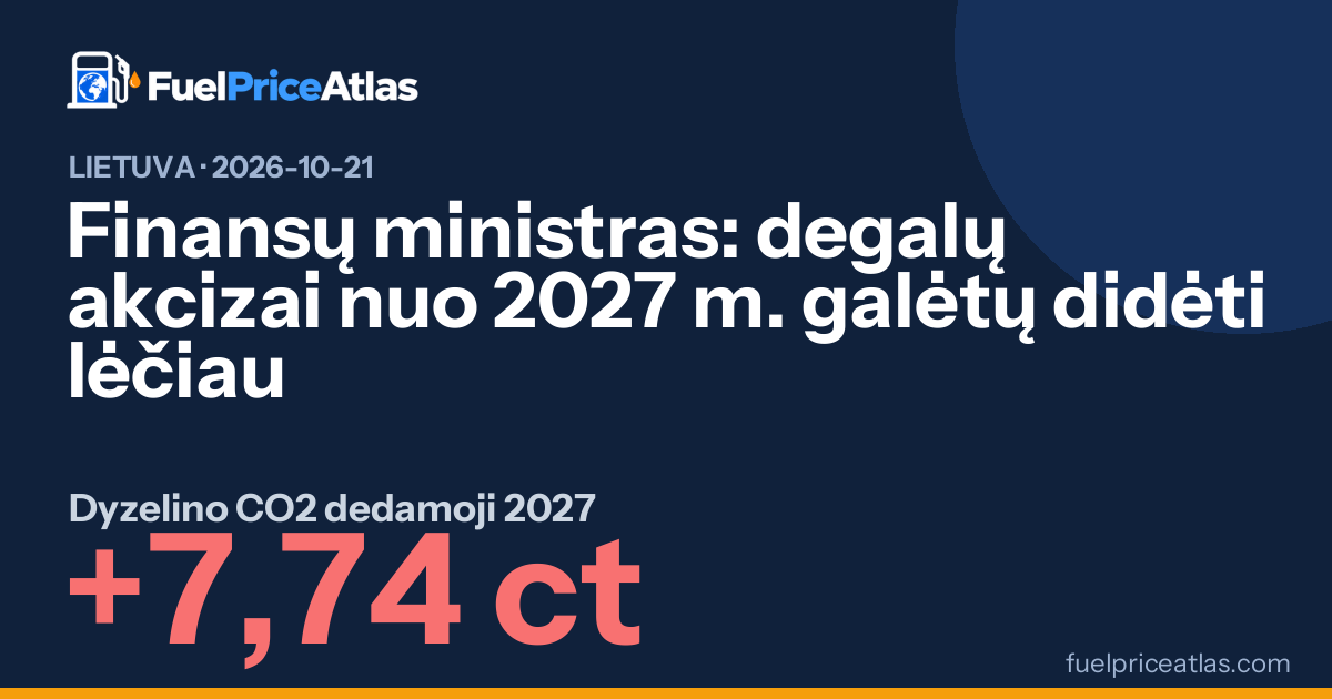 Finansų ministras: degalų akcizai nuo 2027 m. galėtų didėti lėčiau