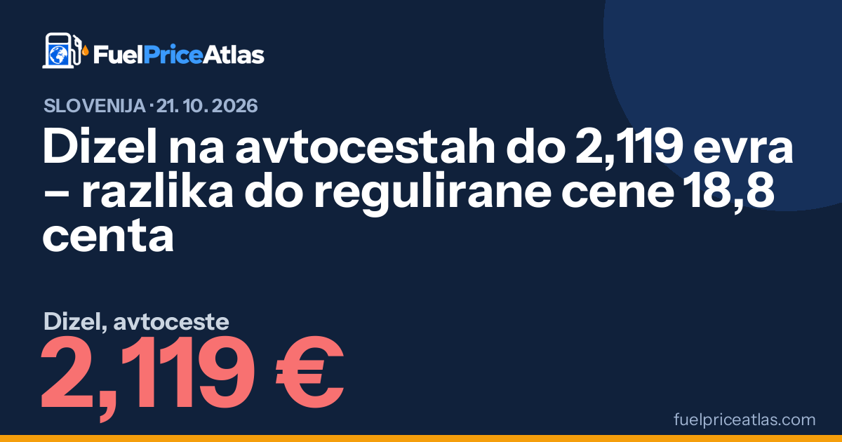 Dizel na avtocestah do 2,119 evra – razlika do regulirane cene 18,8 centa